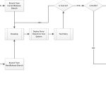 Branching-Merging-Process