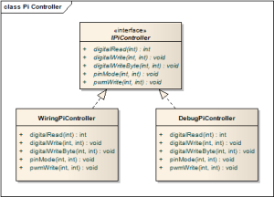 Pi Controller