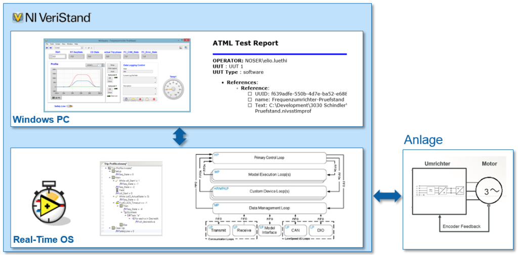 Schindler Use Case