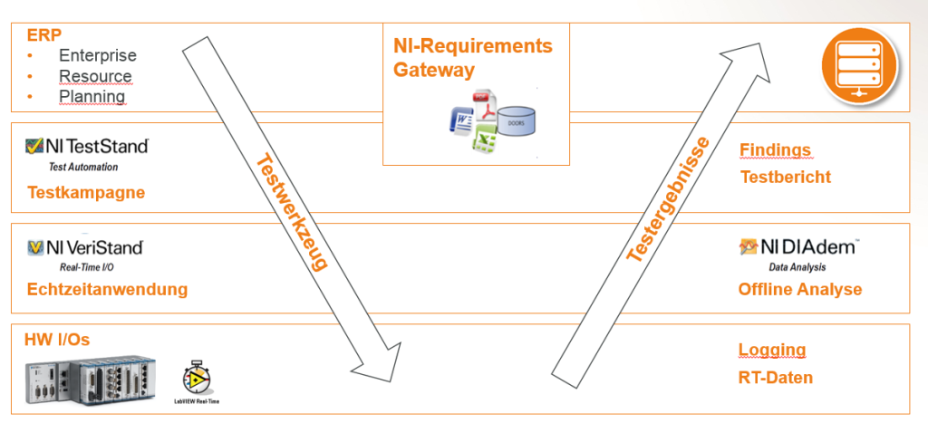 Toolchain